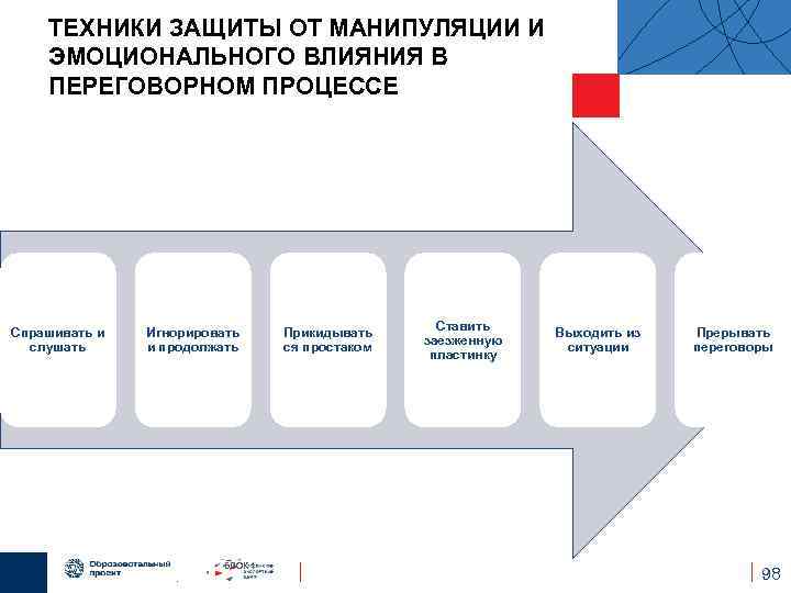 ТЕХНИКИ ЗАЩИТЫ ОТ МАНИПУЛЯЦИИ И ЭМОЦИОНАЛЬНОГО ВЛИЯНИЯ В ПЕРЕГОВОРНОМ ПРОЦЕССЕ Спрашивать и слушать Игнорировать