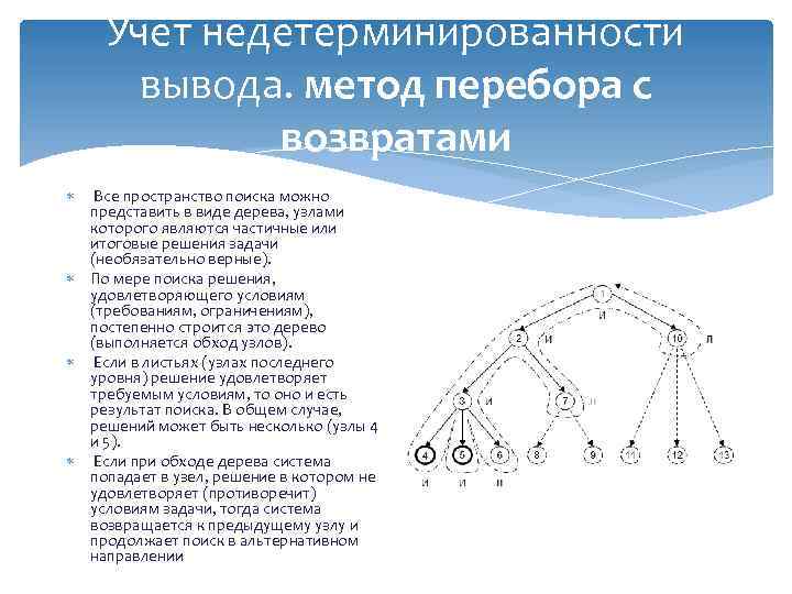 Учет недетерминированности вывода. метод перебора с возвратами Все пространство поиска можно представить в виде