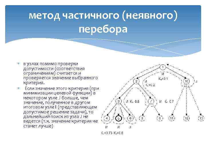 метод частичного (неявного) перебора в узлах помимо проверки допустимости (соответствия ограничениям) считается и проверяется