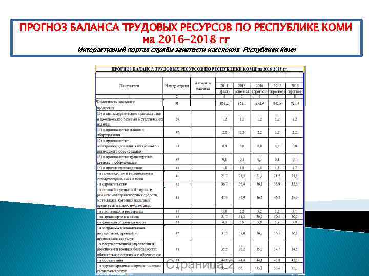 Прогнозный баланс проекта