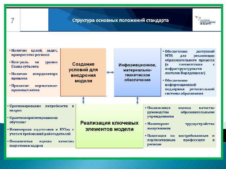 Процесс кадрового обеспечения. Внедрение стандарта кадрового обеспечения.