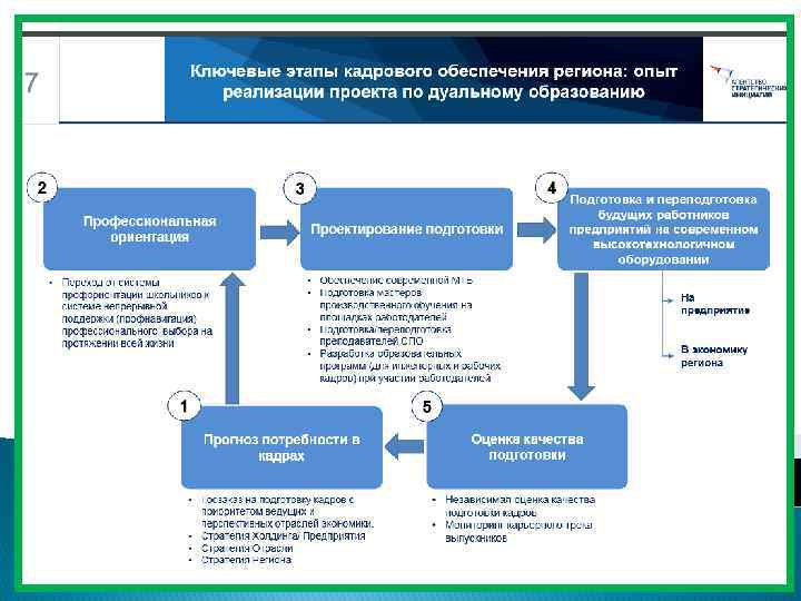 Стандарт кадров. Этапы кадрового обеспечения предприятия. Внедрение стандарта кадрового обеспечения. Стандарт кадрового обеспечения промышленного роста. Региональный стандарт кадрового обеспечения промышленного роста.