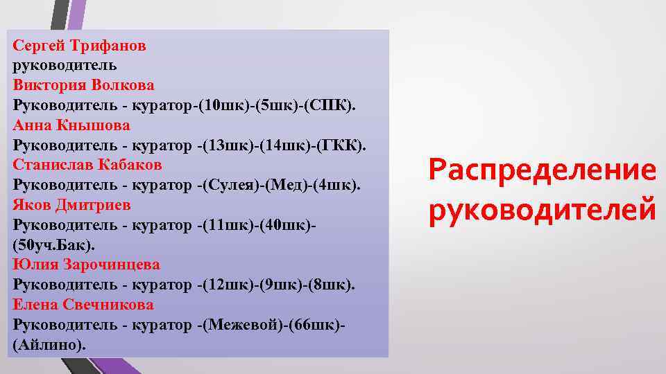 Сергей Трифанов руководитель Виктория Волкова Руководитель - куратор-(10 шк)-(5 шк)-(СПК). Анна Кнышова Руководитель -