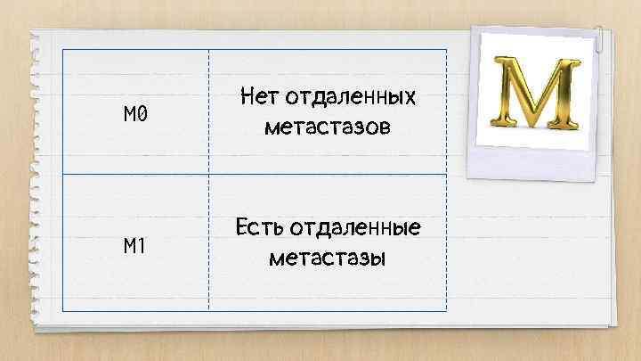 M 0 Нет отдаленных метастазов M 1 Есть отдаленные метастазы 