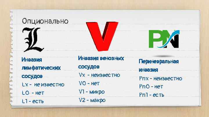 Опционально Инвазия лимфатических сосудов Lx - не известно L 0 - нет L 1