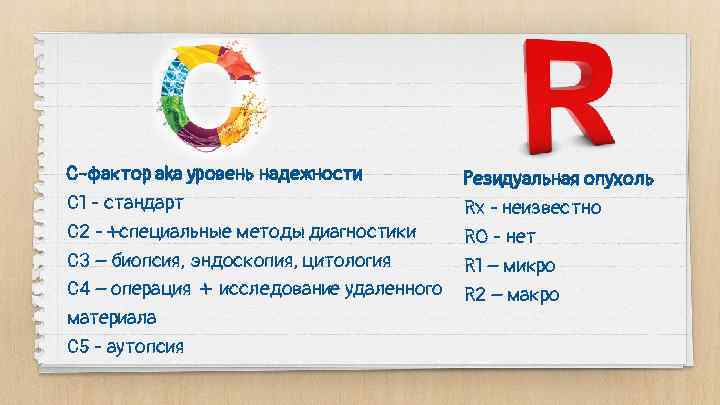 С-фактор aka уровень надежности С 1 - стандарт С 2 - +специальные методы диагностики