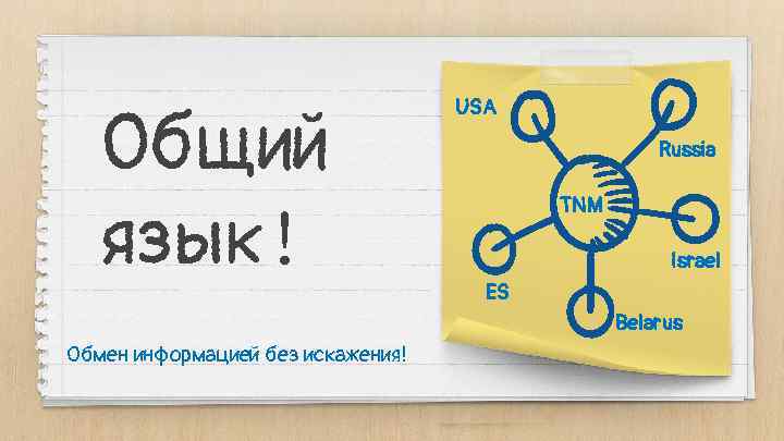 Общий язык! Обмен информацией без искажения! USA Russia TNM ES Israel Belarus 