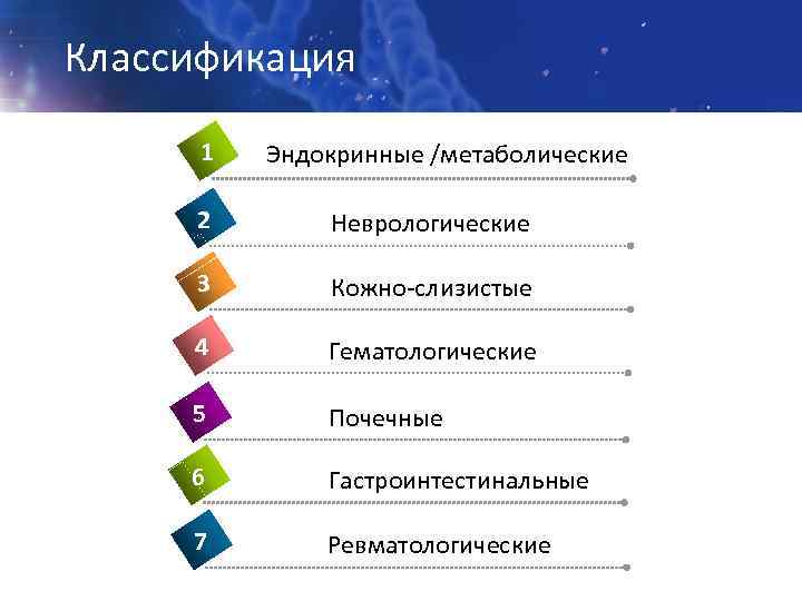 Классификация 1 Эндокринные /метаболические 2 Неврологические 3 Кожно-слизистые 4 Гематологические 5 Почечные 6 Гастроинтестинальные