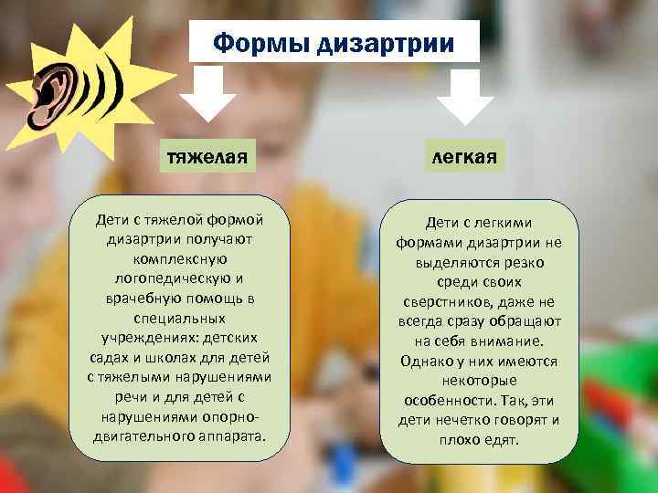 Формы дизартрии тяжелая Дети с тяжелой формой дизартрии получают комплексную логопедическую и врачебную помощь