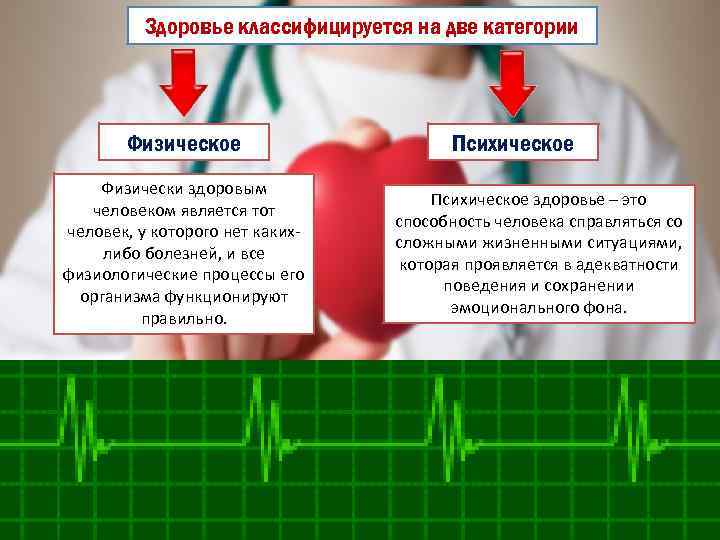 Здоровье классифицируется на две категории Физическое Физически здоровым человеком является тот человек, у которого