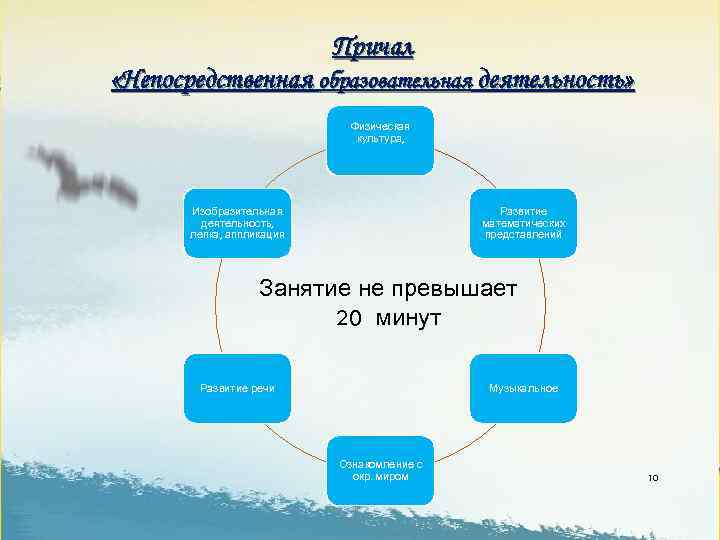 Причал «Непосредственная образовательная деятельность» Физическая культура, Изобразительная деятельность, лепка, аппликация Развитие математических представлений Занятие