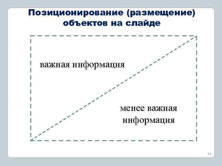 Позиционирование (размещение) объектов на слайде важная информация менее важная информация 21 