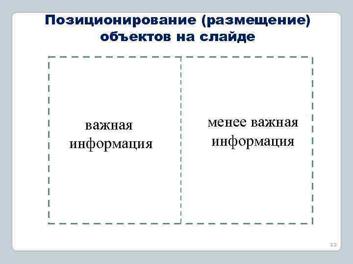 Позиционирование (размещение) объектов на слайде важная информация менее важная информация 22 