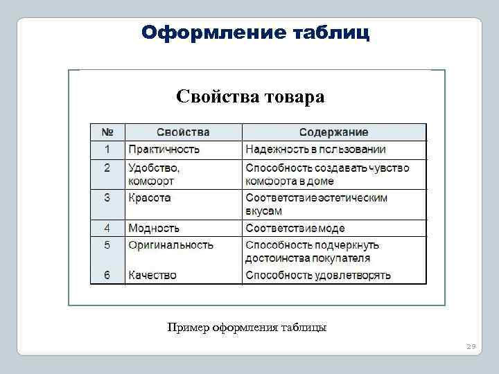 Оформление таблиц Свойства товараа Пример оформления таблицы 29 