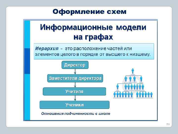 Оформление мультимедийной презентации