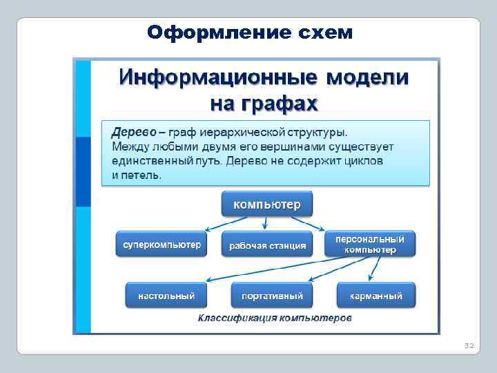 Оформление мультимедийной презентации