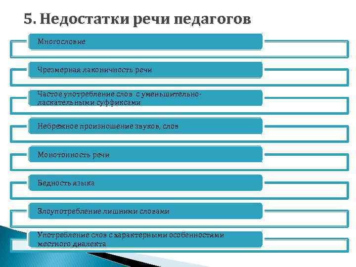 5. Недостатки речи педагогов Многословие Чрезмерная лаконичность речи Частое употребление слов с уменьшительноласкательными суффиксами