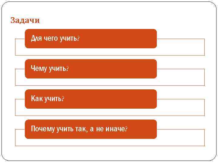 Задачи Для чего учить? Чему учить? Как учить? Почему учить так, а не иначе?