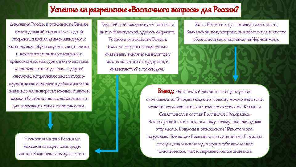 Успешно ли разрешение «Восточного вопроса» для России? Действия России в отношении Балкан имели двоякий