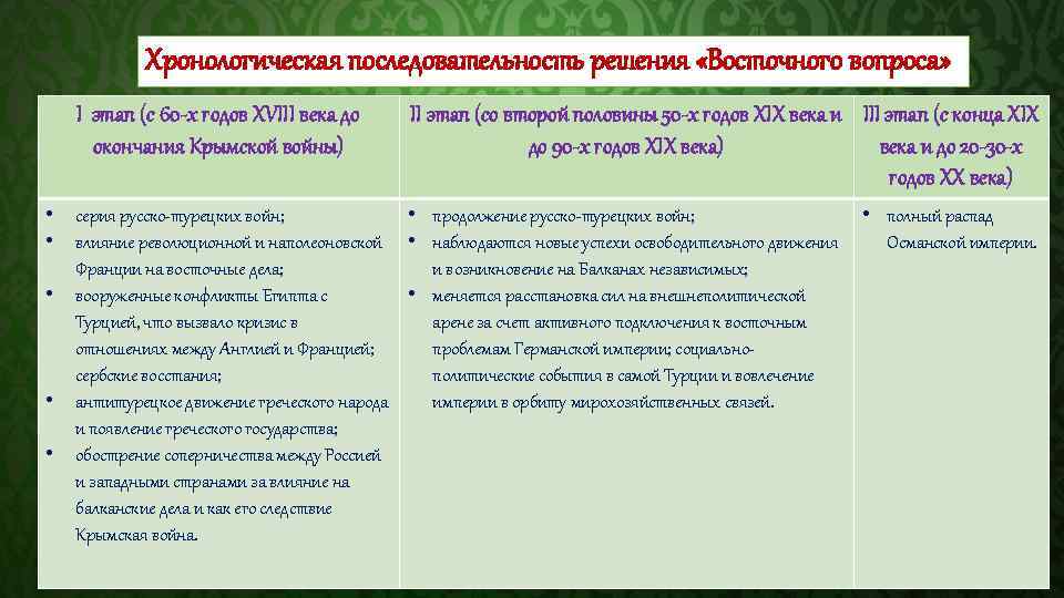 Хронологическая последовательность решения «Восточного вопроса» I этап (с 60 -х годов XVIII века до