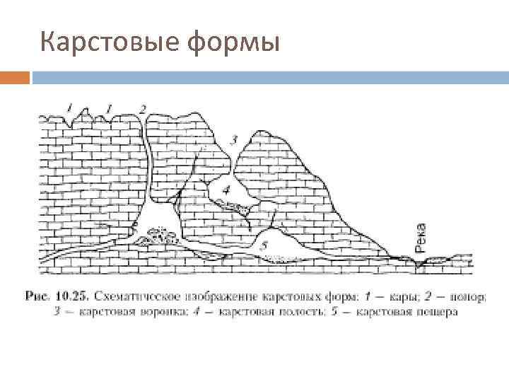 Карстовые озера схема