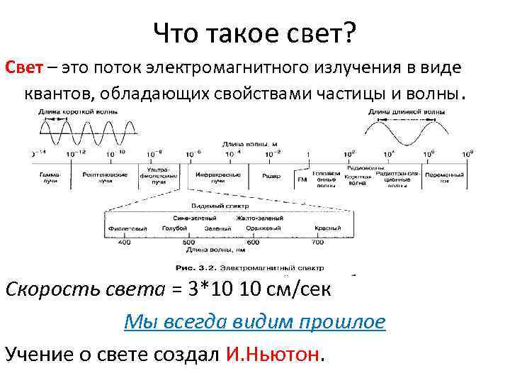 Что такое свет? Свет – это поток электромагнитного излучения в виде квантов, обладающих свойствами