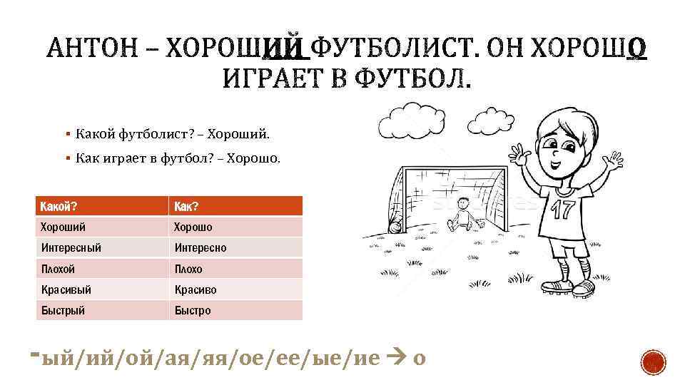 § Какой футболист? – Хороший. § Как играет в футбол? – Хорошо. Какой? Как?