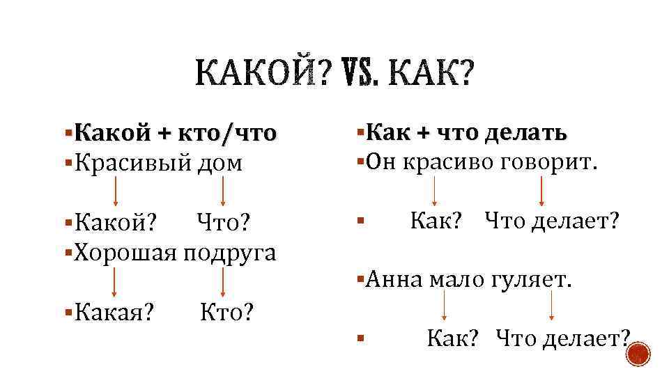 §Какой + кто/что §Красивый дом §Как + что делать §Он красиво говорит. §Какой? Что?