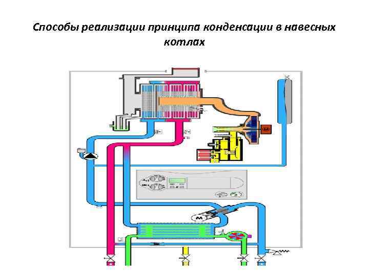 Способы реализации принципа конденсации в навесных котлах 