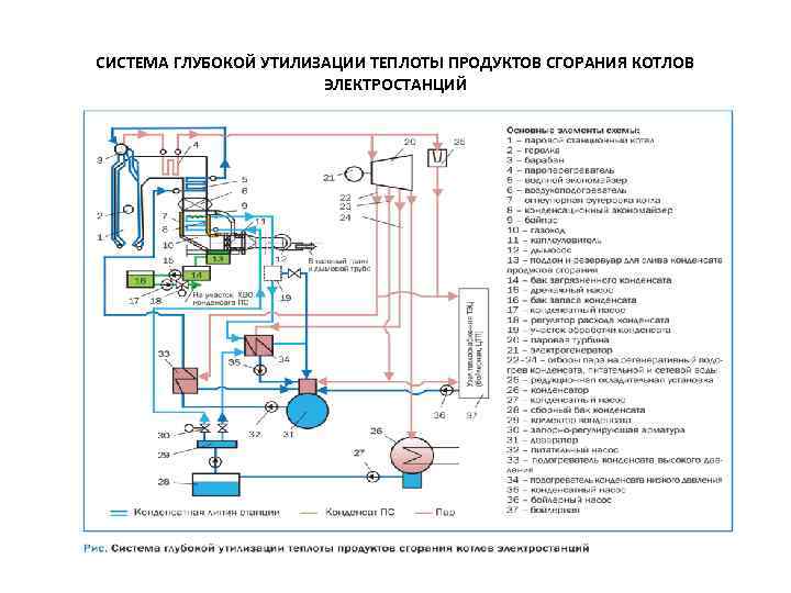 СИСТЕМА ГЛУБОКОЙ УТИЛИЗАЦИИ ТЕПЛОТЫ ПРОДУКТОВ СГОРАНИЯ КОТЛОВ ЭЛЕКТРОСТАНЦИЙ 