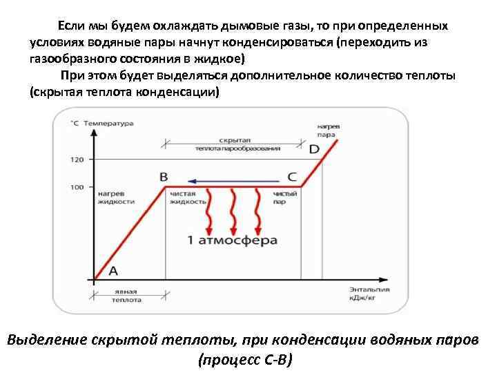 Если мы будем охлаждать дымовые газы, то при определенных условиях водяные пары начнут конденсироваться