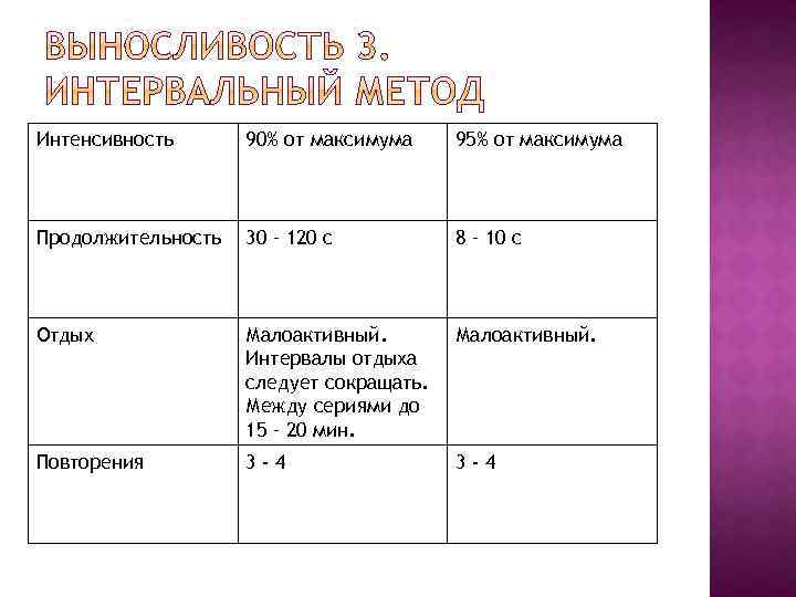 Интервалы отдыха