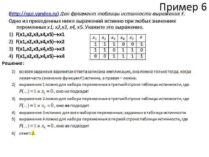 Какому логическому выражению соответствует фрагмент таблицы