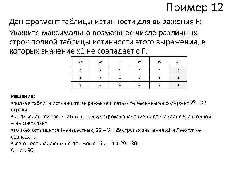 Маша заполняет таблицу истинности функции f. Таблица истинности с пустыми ячейками. Таблица истинности примеры. Фрагмент таблицы истинности. Построение и анализ таблиц истинности.