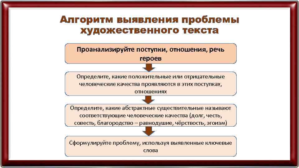 Алгоритм выявления проблемы художественного текста Проанализируйте поступки, отношения, речь героев Определите, какие положительные или
