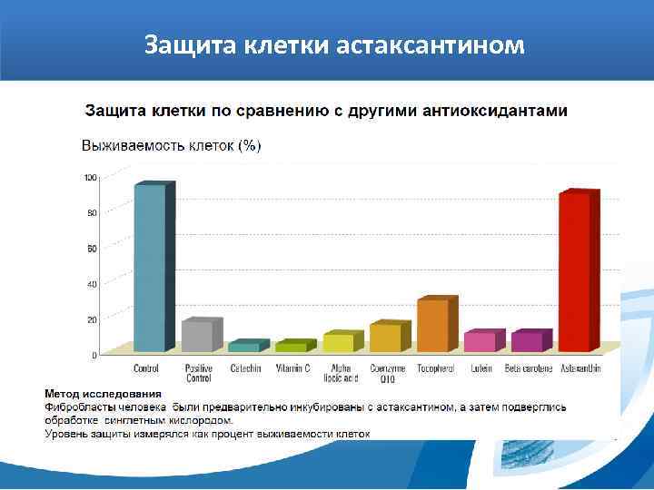 Защита клетки астаксантином 