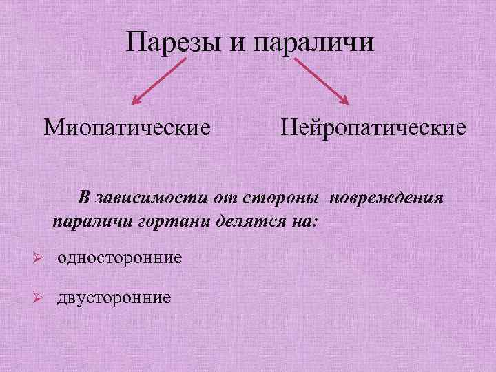 Парезы и параличи Миопатические Нейропатические В зависимости от стороны повреждения параличи гортани делятся на: