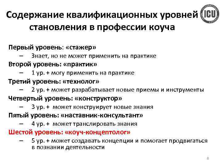 Содержание квалификационных уровней становления в профессии коуча Первый уровень: «стажер» – Знает, но не