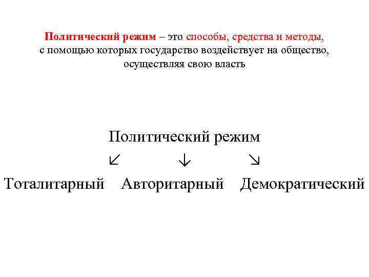 Политический режим – это способы, средства и методы, с помощью которых государство воздействует на