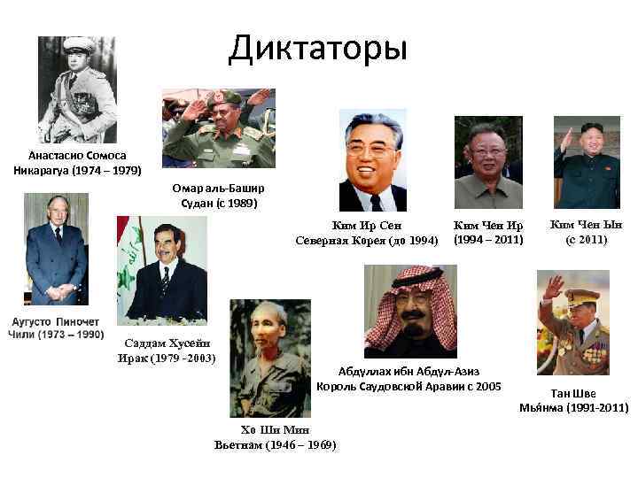 Диктаторы Анастасио Сомоса Никарагуа (1974 – 1979) Омар аль-Башир Судан (с 1989) Ким Ир
