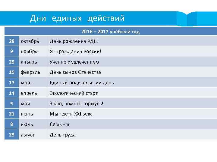 Дни единых действий 2016 – 2017 учебный год 29 октябрь День рождения РДШ 9