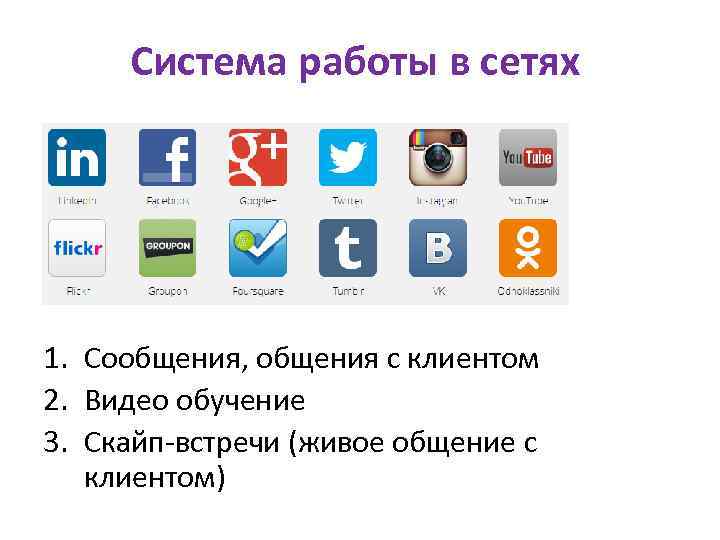 Система работы в сетях 1. Сообщения, общения с клиентом 2. Видео обучение 3. Скайп-встречи