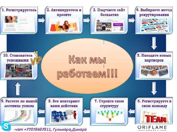 Как мы работаем!!! -чат +77078487811, Гульнара, Динара 