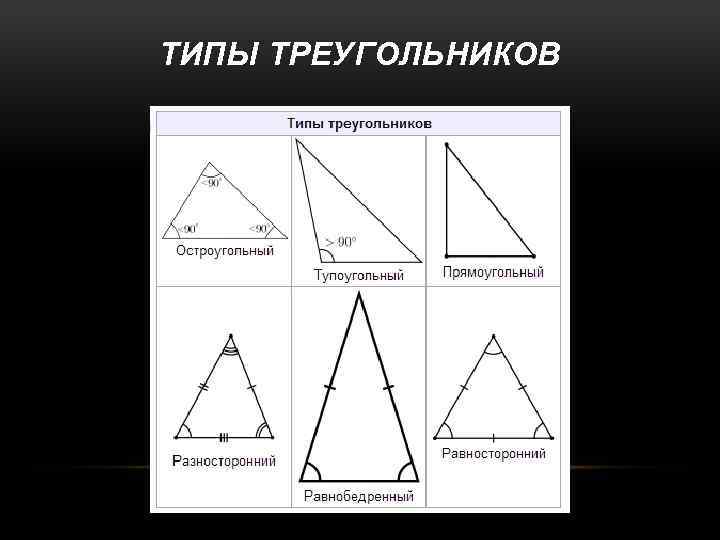 Как определить вид треугольника