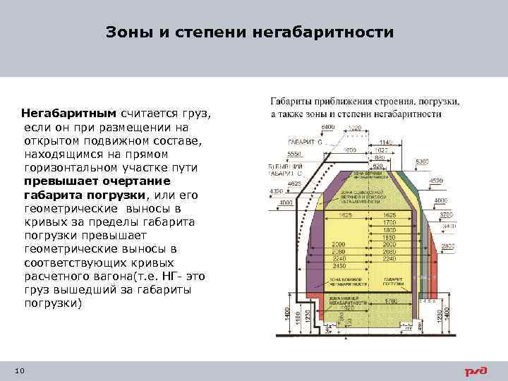 Зоны и степени негабаритности Негабаритным считается груз, если он при размещении на открытом подвижном