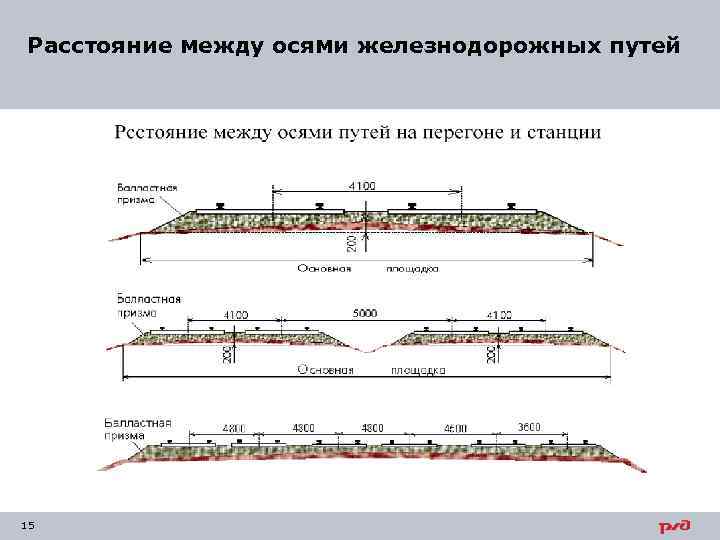 Расстояние между осями железнодорожных путей 15 