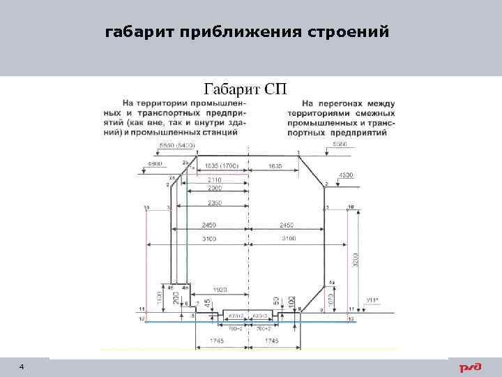 габарит приближения строений 4 