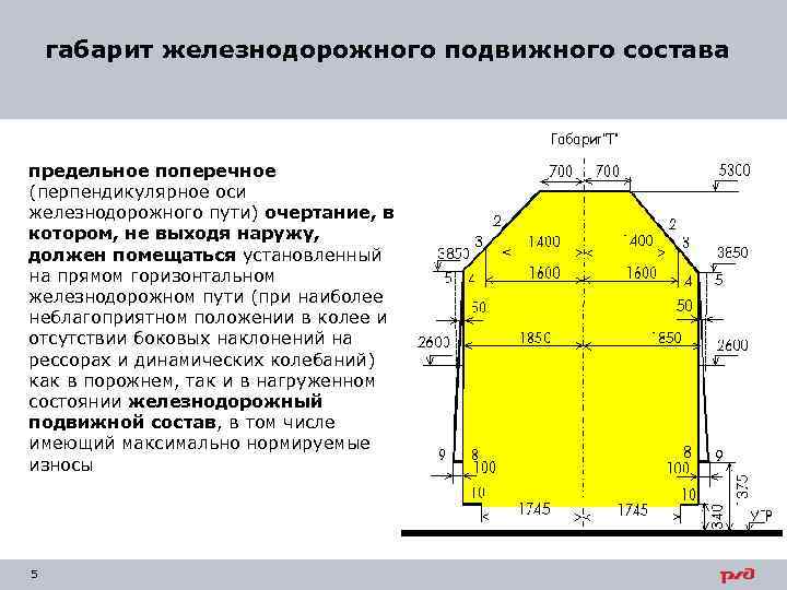 габарит железнодорожного подвижного состава предельное поперечное (перпендикулярное оси железнодорожного пути) очертание, в котором, не