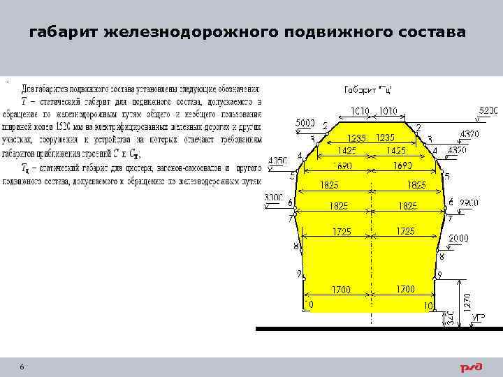 габарит железнодорожного подвижного состава 6 