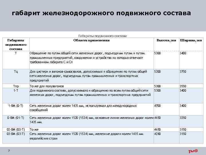 габарит железнодорожного подвижного состава Габариты подвижного состава Т Габариты подвижного состава Область применения Высота,